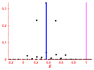 Strength function